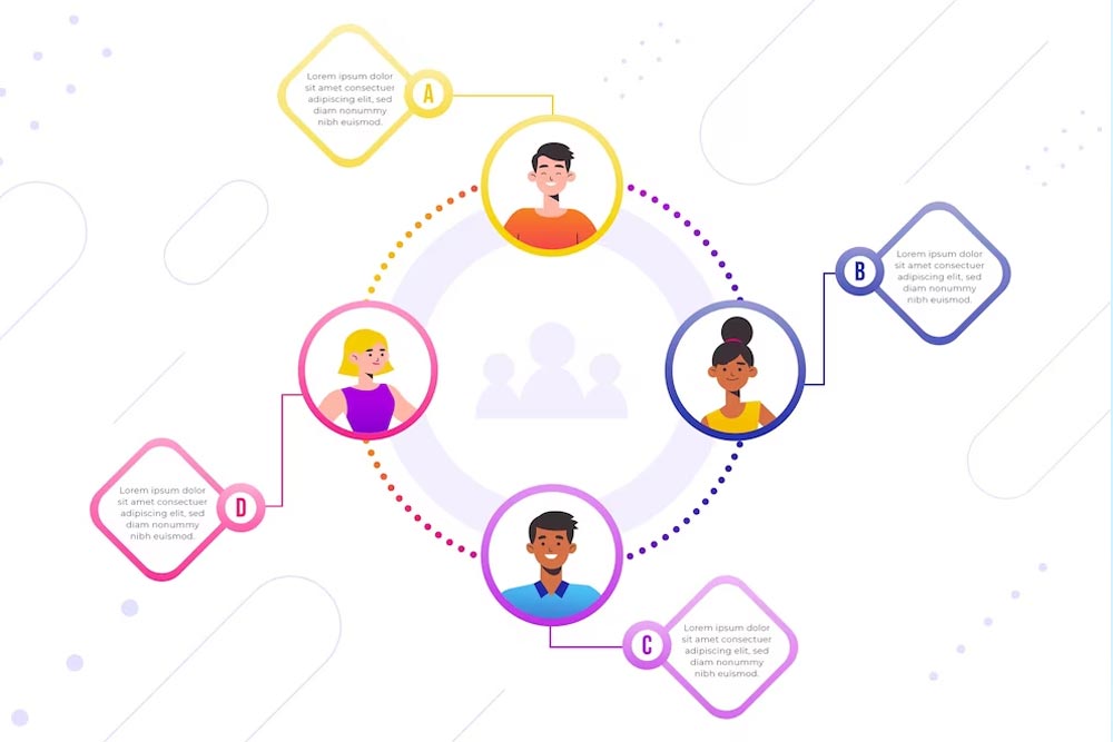 User-Centered UI Design